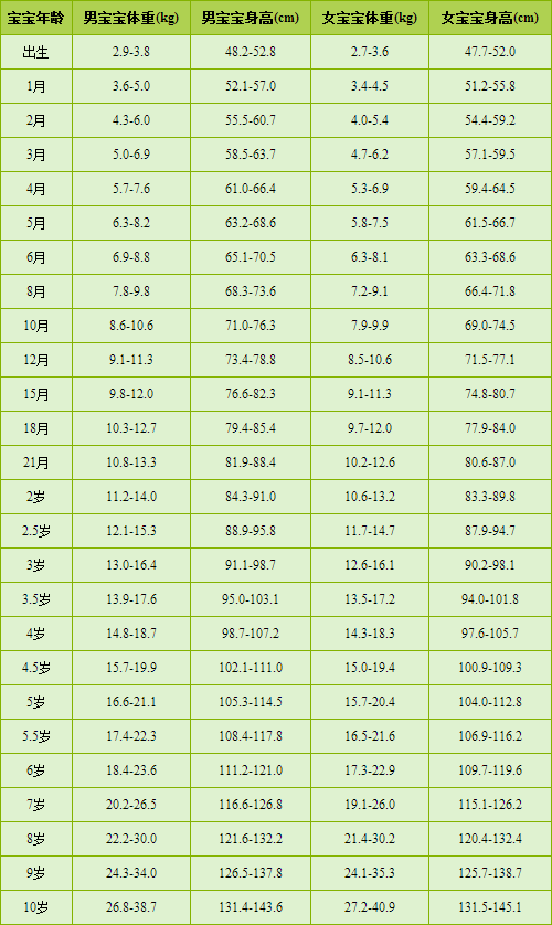 全自动黄色香蕉视频APP网站用小儿身长预测成年时身高法 全自动黄色香蕉视频APP网站用小儿身长预测成年时身高法